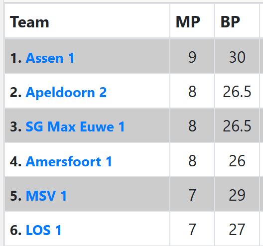 Tussenstand 2A 9 maart